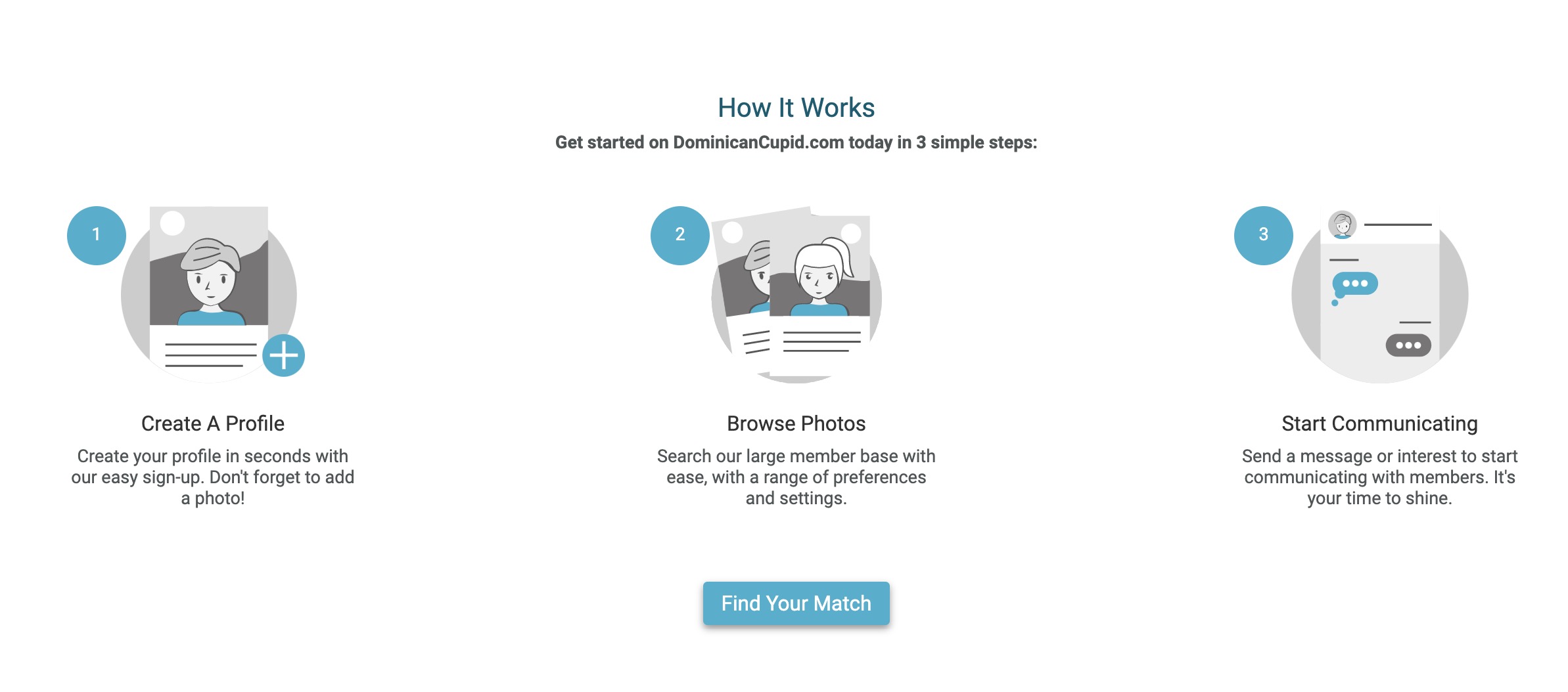 DominicanCupid how it works